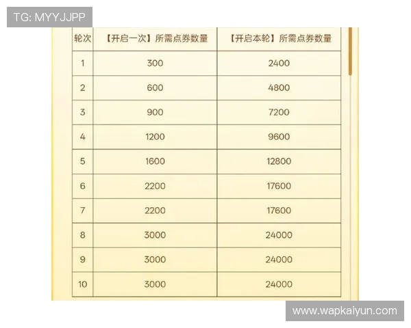 开运登录新入口开启幸运之门,助你轻松获取每日丰富奖励